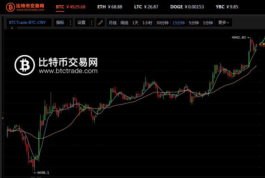 比特币行情最新价格官方网站_比特币行情最新价格 今日价格