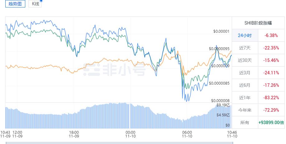 shib币价格今日行情_shib币价格今日行情金色财经