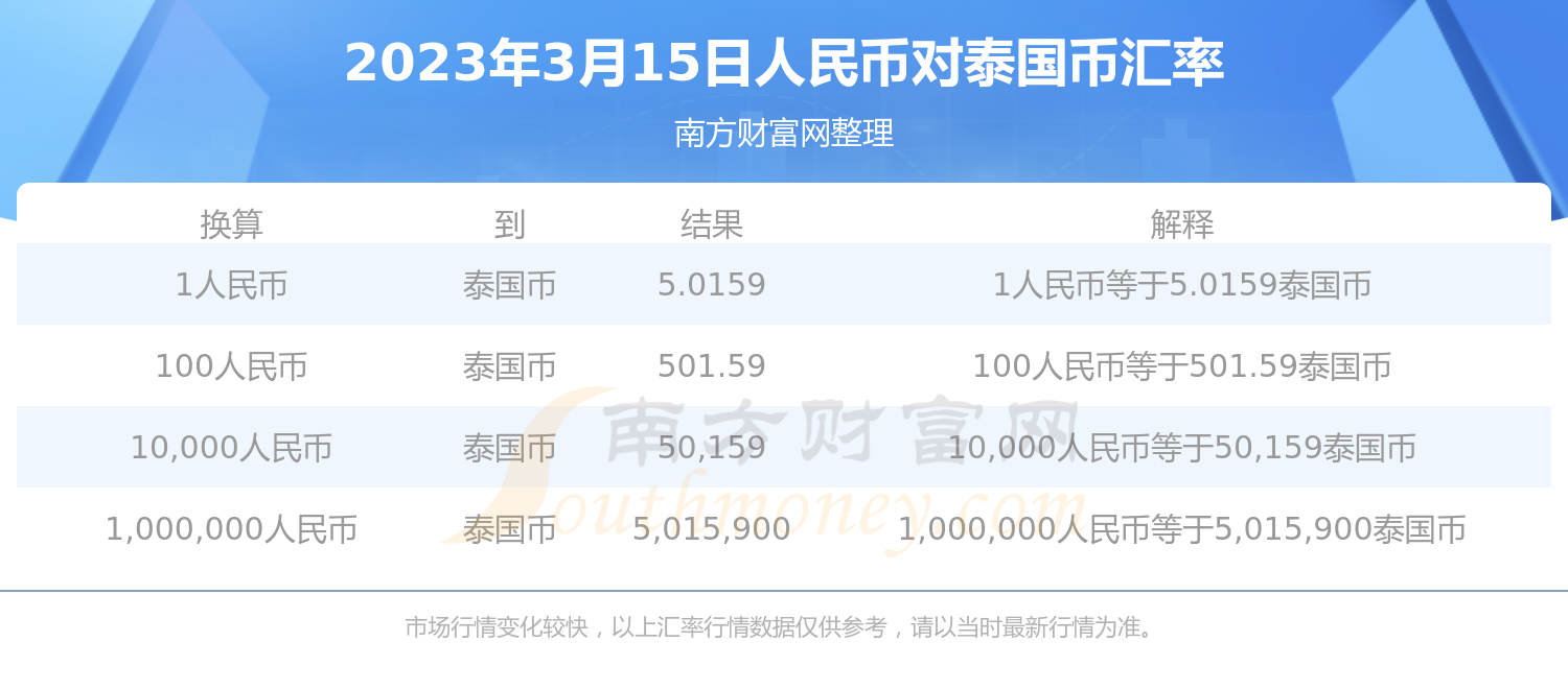 usd汇率转换人民币_usd汇率转换人民币走势