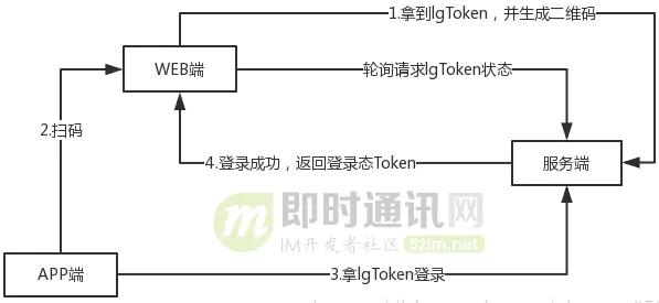 token.im官网_tokenim官方下载