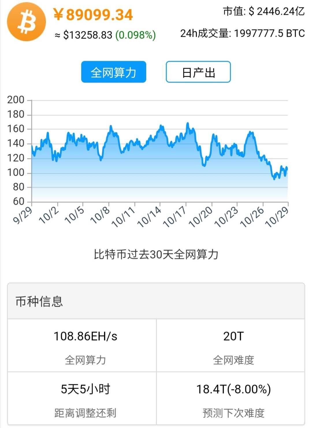 关于usdt提现多少会收手续费的信息