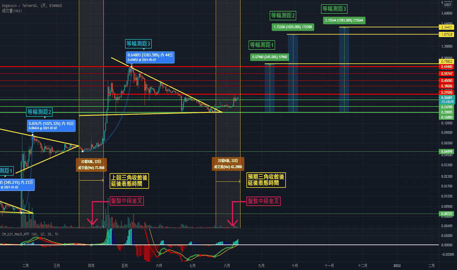usdtdoge_usdt兑换美元汇率计算器