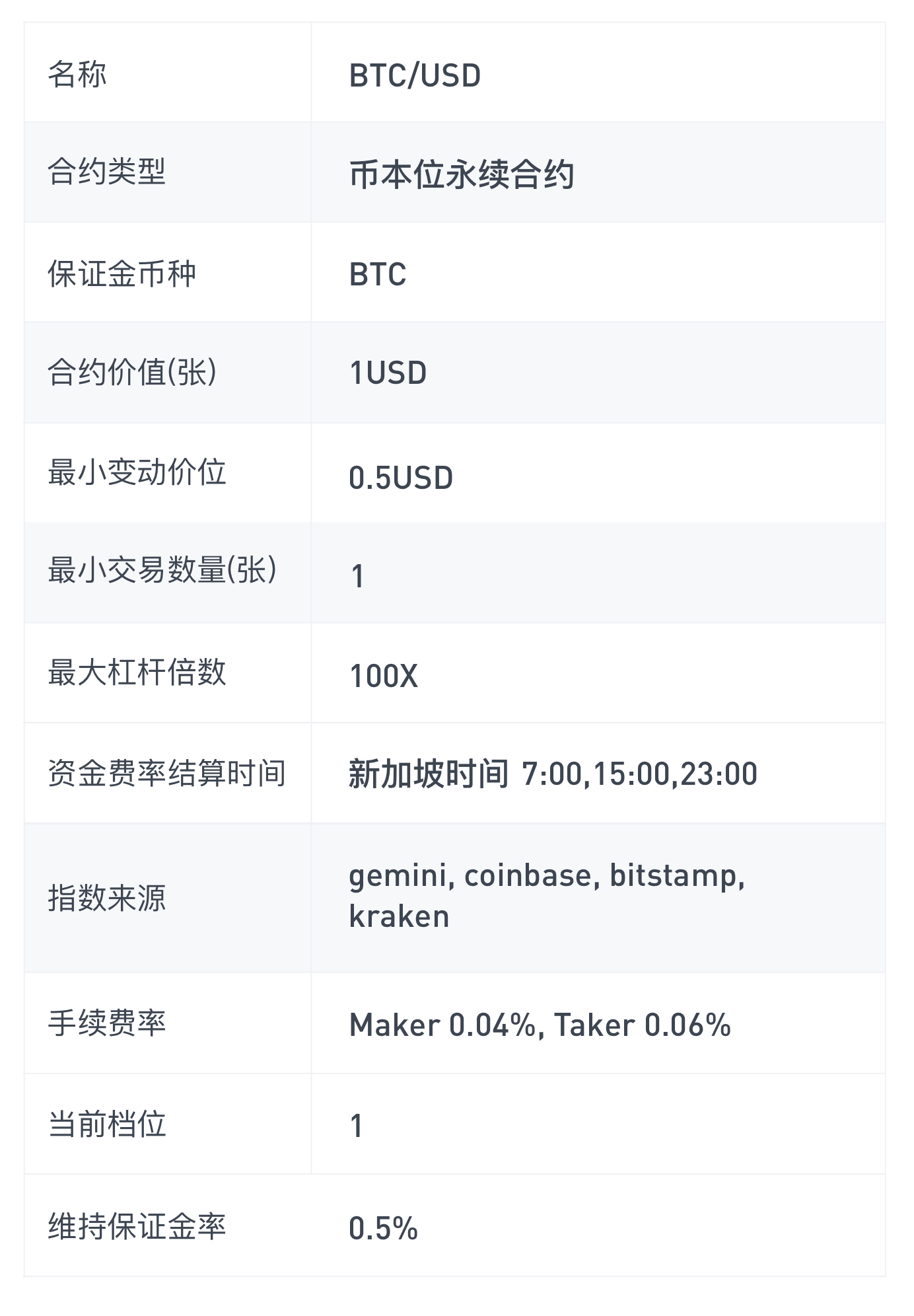 usdt怎么交易给别人_usdt怎么交易成人民币