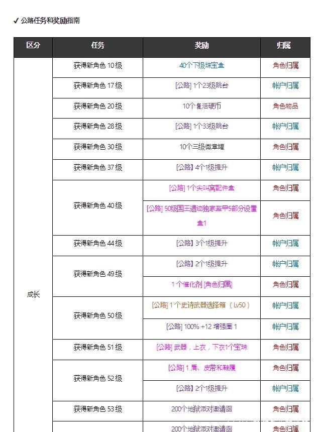 在国内怎么玩韩服dnf_中国人怎么申请韩服dnf账号