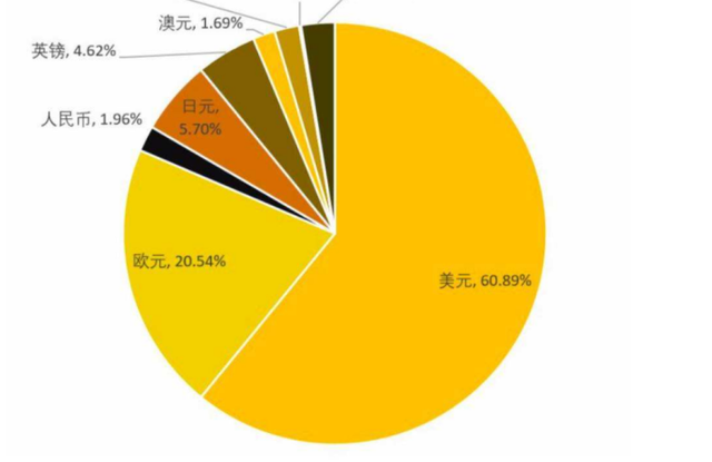 一个国家使用多种货币_一个国家使用多种货币违法吗