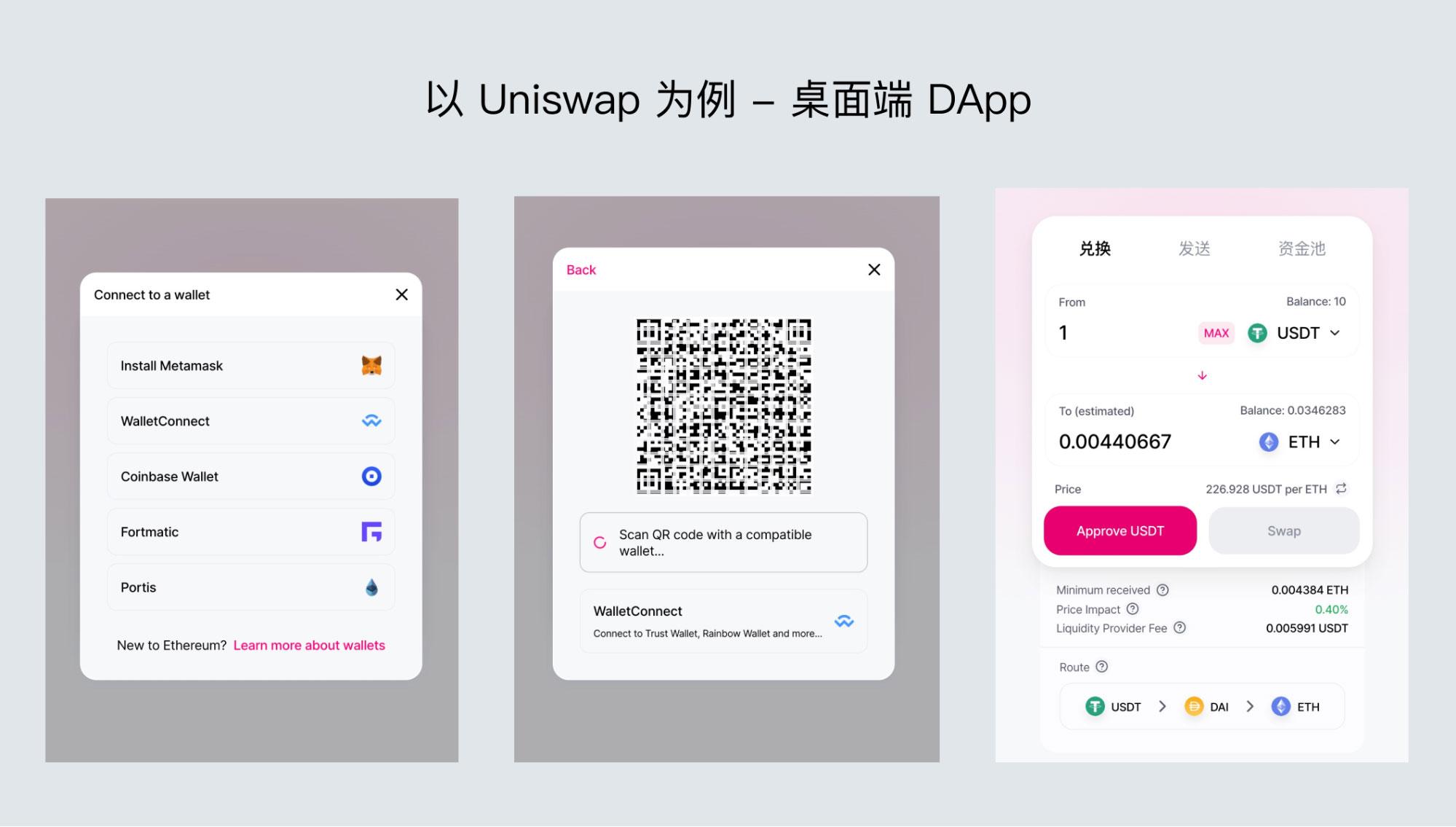 token代币授权_imtoken 代币授权