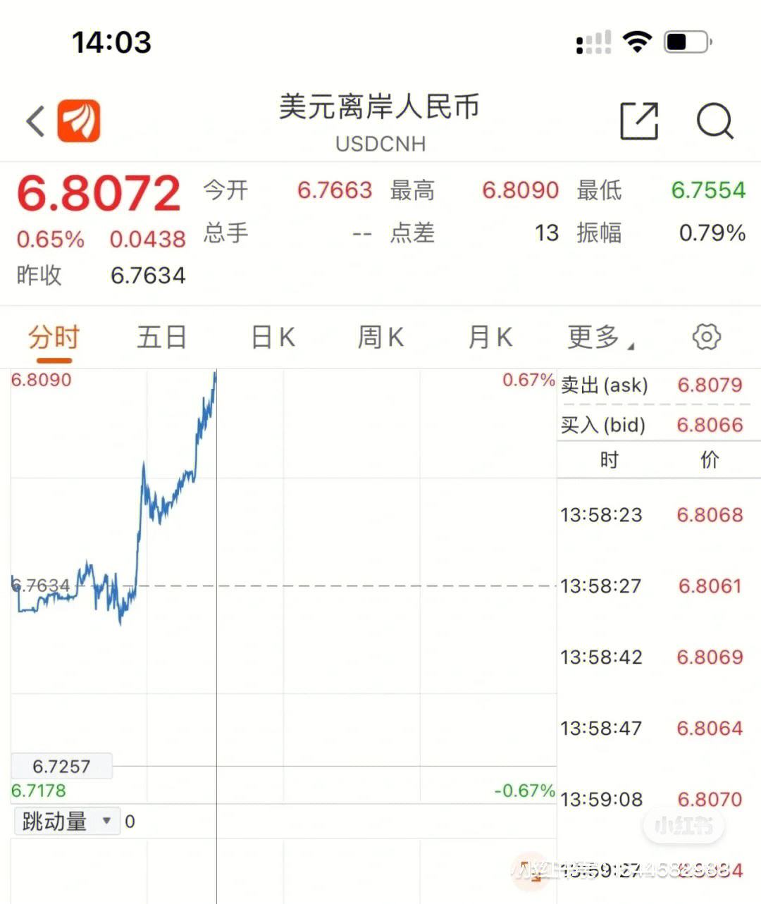 美元人民币最新汇率新浪财经_美元兑人民币今日汇率 新浪网