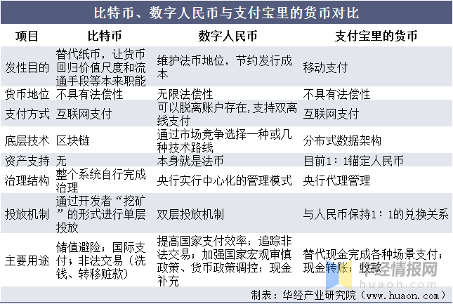 数字货币和电子货币区别_数字货币和电子货币的区别和联系