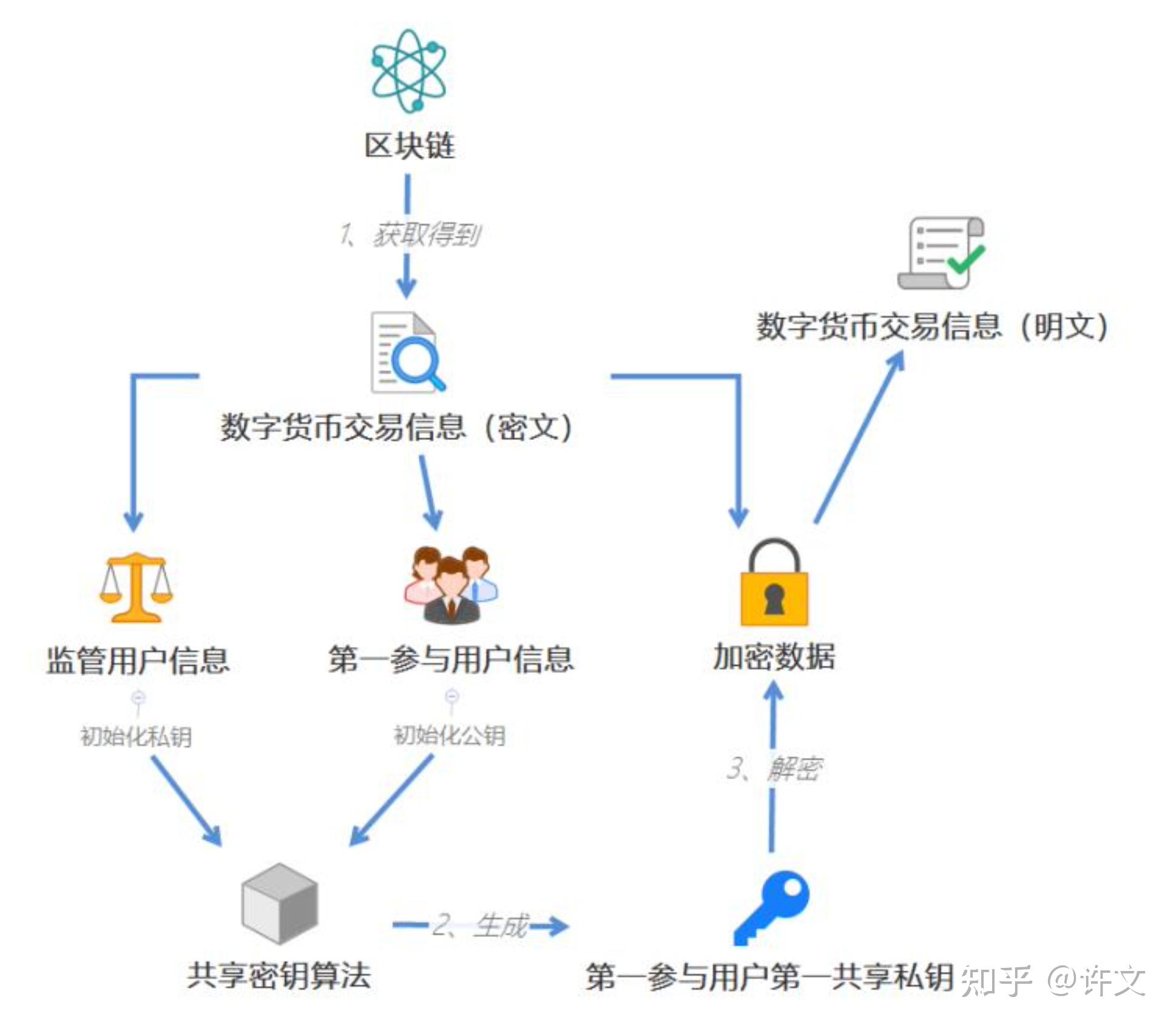 im钱包使用人群_im钱包私钥在哪里