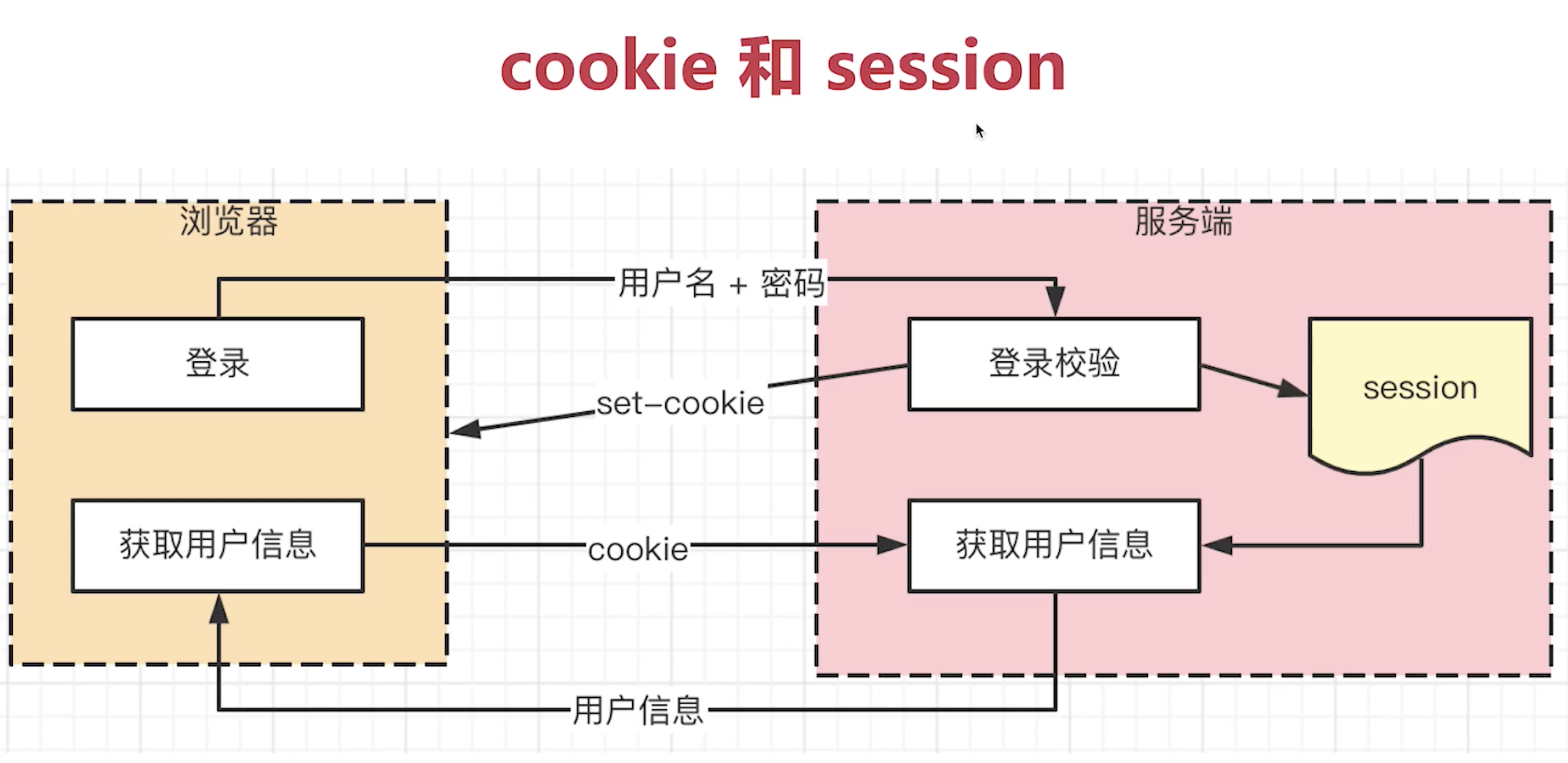 token的正确网址_tokensoft网站