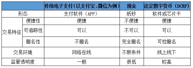 央行推出的数字货币究竟是什么_央行推出的数字货币究竟是什么货币