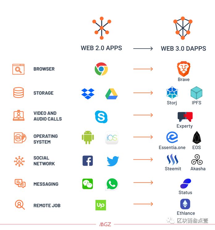 imtoken授权要怎么搞_imtoken会被国家禁止吗