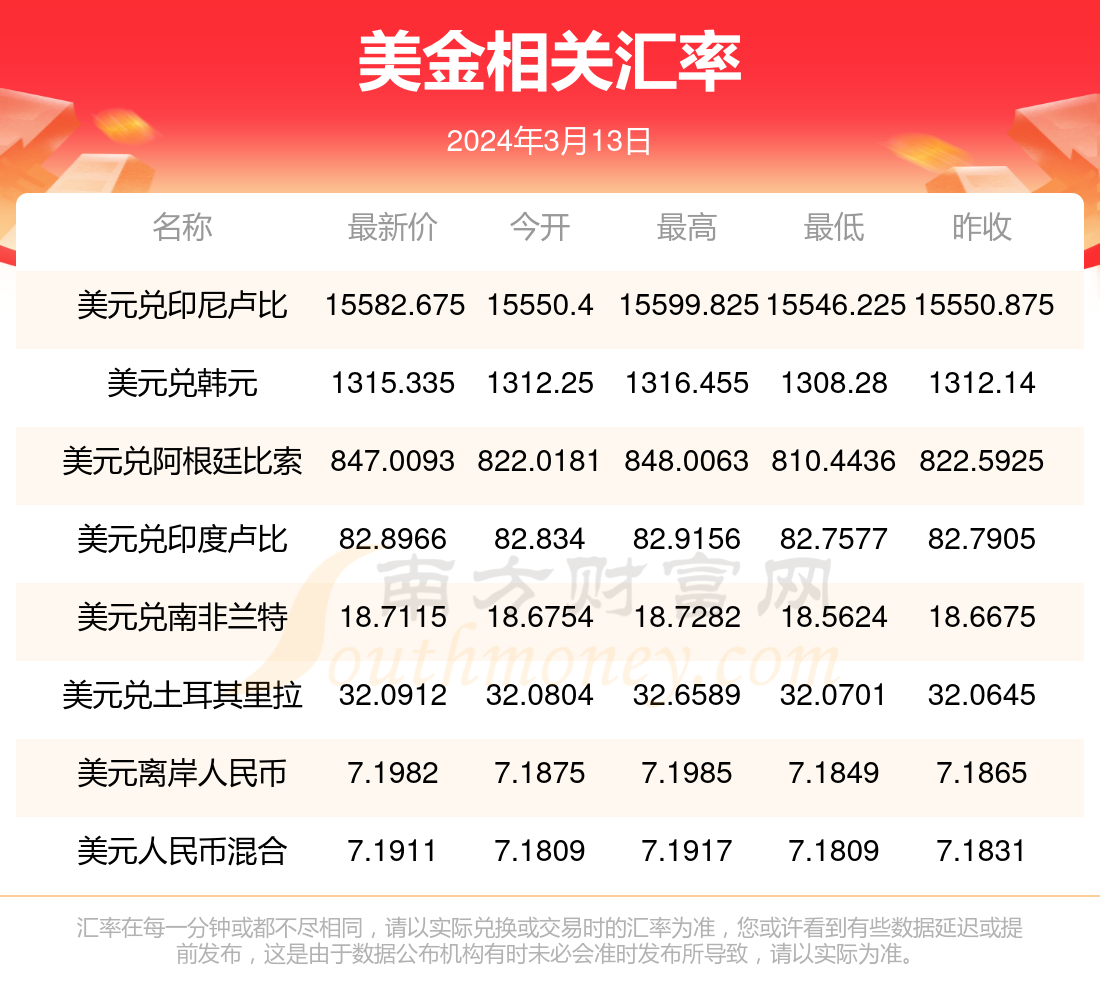 usd怎么换成人民币_usdt怎么转换人民币