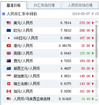 usd怎么换成人民币_usdt怎么转换人民币