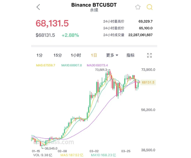 全世界最大的加密货币交易所_全世界最大的加密货币交易所是哪个