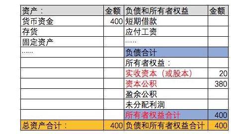 货币出资的法定要求_货币出资的法定要求是什么