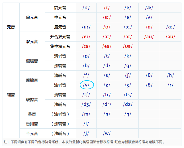 whatsapp的音标怎么读_whatsapp简称wa怎么读