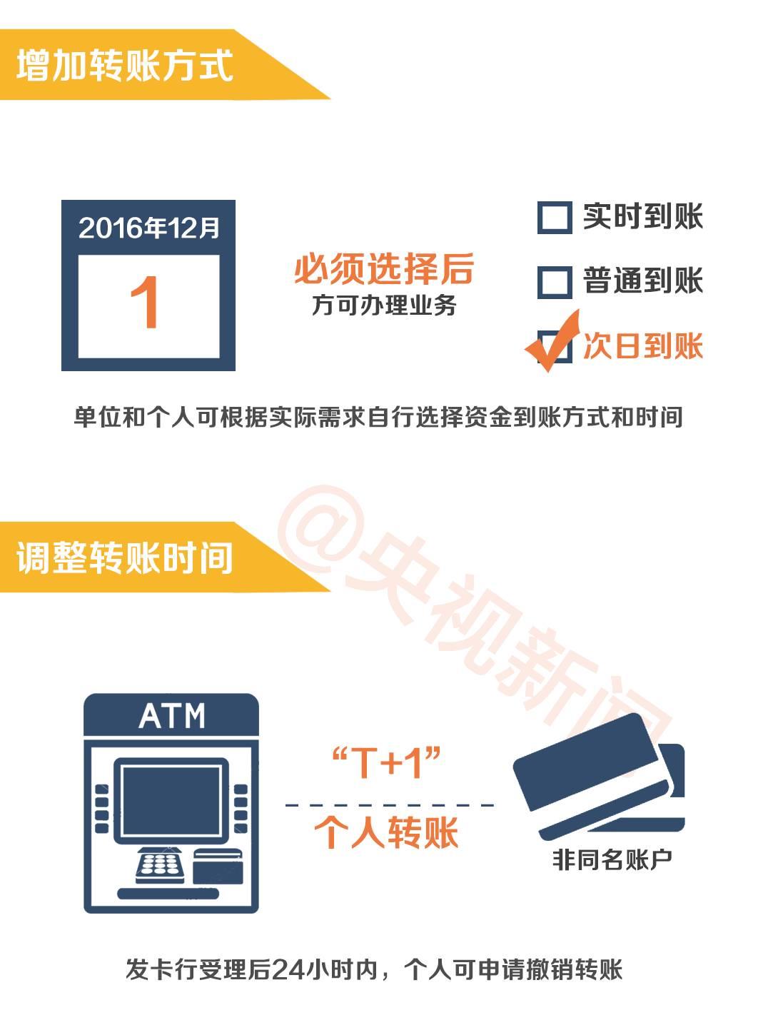 token钱包转账怎么撤销_imtoken钱包转账怎么撤销