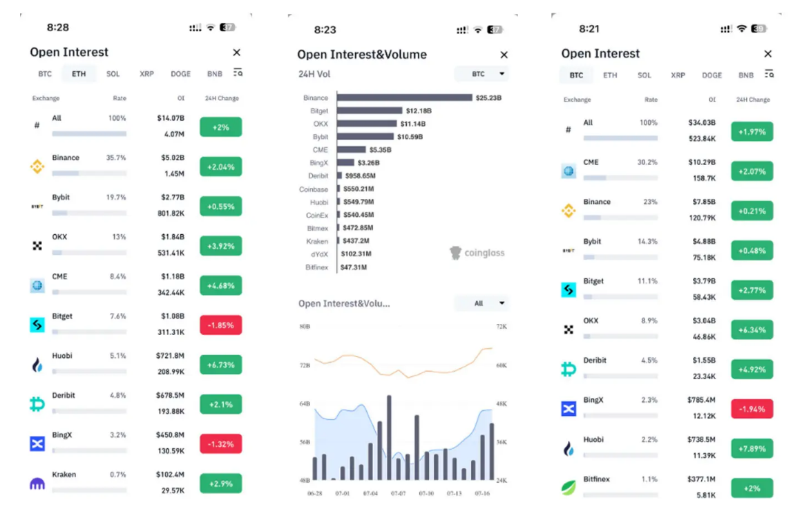 coinbase注册流程_coinbase注册流程社会保险号