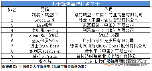 10大钱包_排名前十的钱包