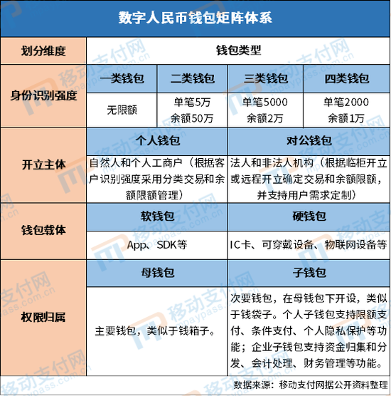 币圈钱包有哪些_币圈的钱包是干嘛的