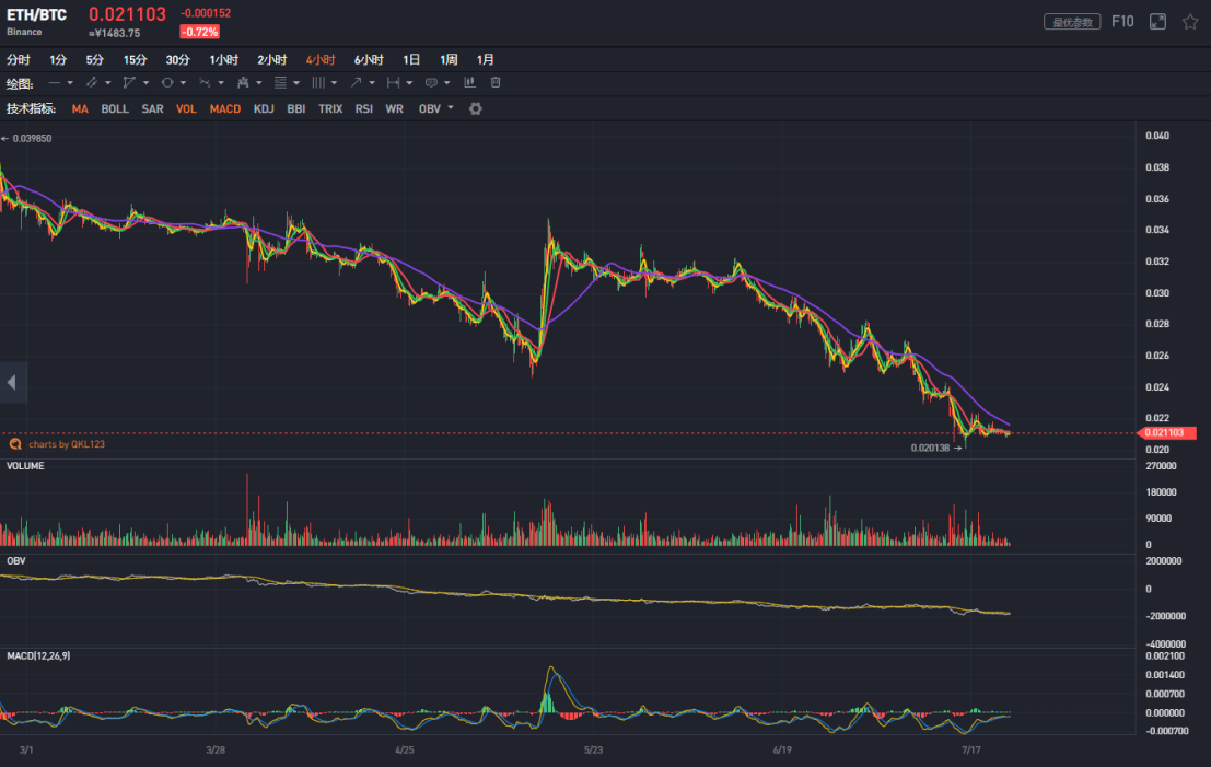 mytoken官网行情_mytoken news官网下载