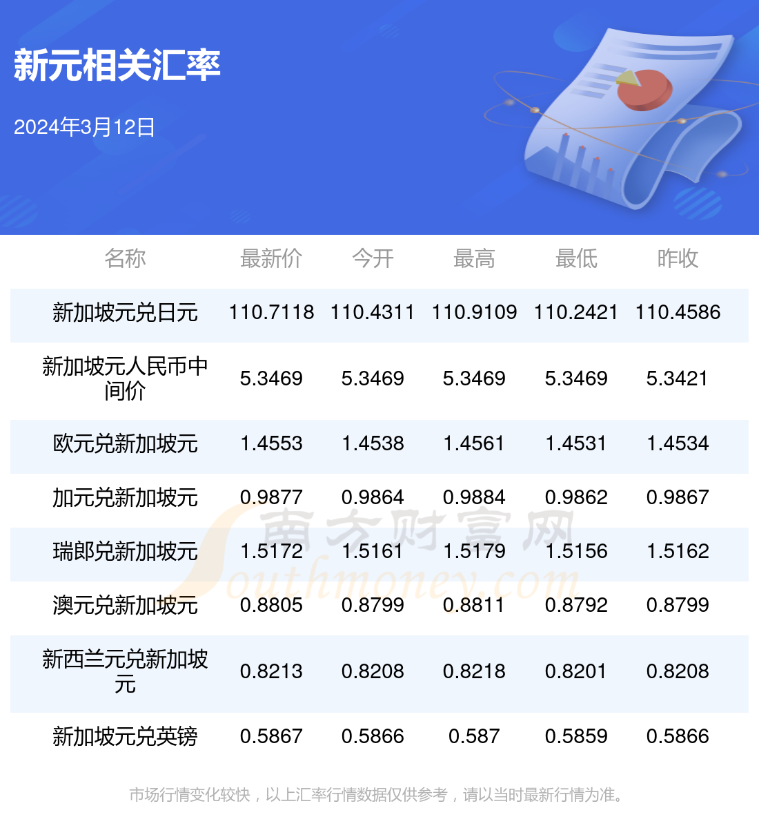 usdt币兑换人民币用什么软件_usdt兑换人民币手续费怎么计算