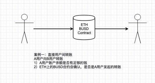 token钱包怎么转账_token pocket钱包怎么转出