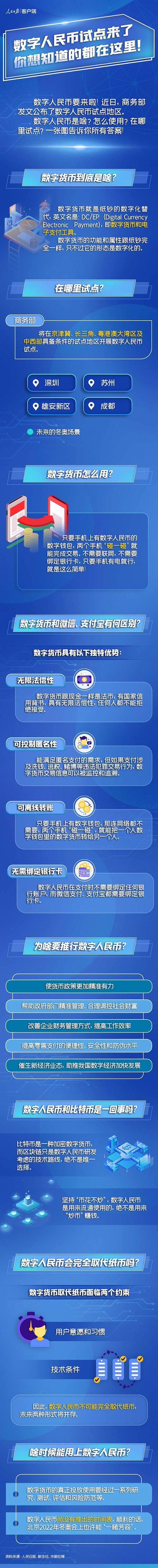 数字人民币何时能用_数字人民币何时可以使用
