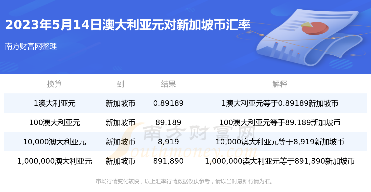 2023未来三个月澳元走势的简单介绍