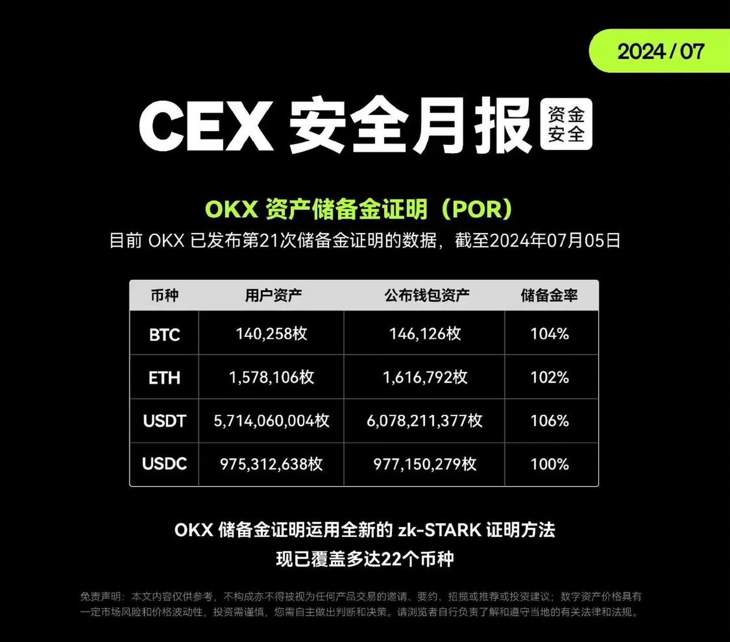 关于欧意交易所usdt钱包地址在哪里的信息