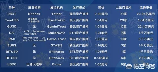 usdc是什么_usdc是什么货币泰达币