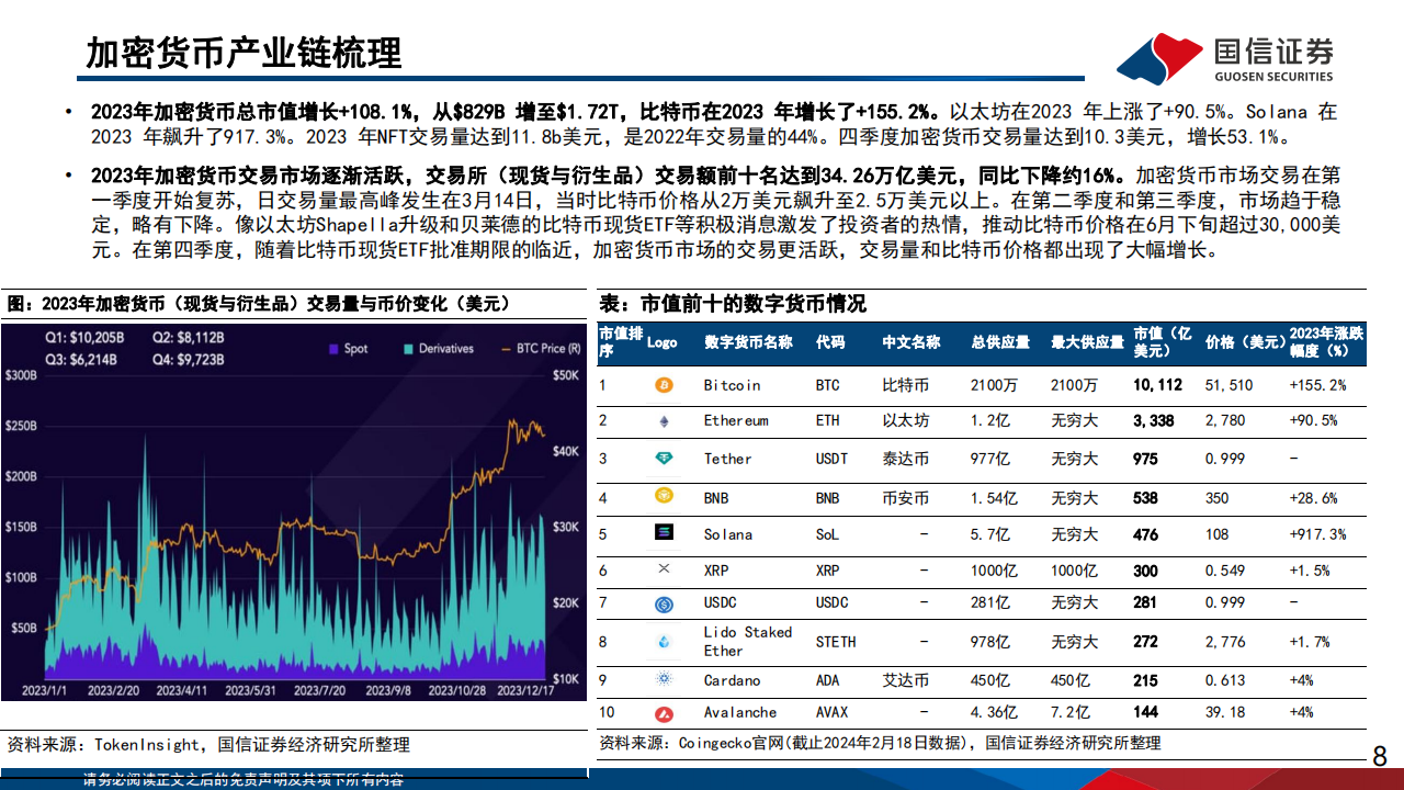 全球前三大加密货币交易所_全球三大加密货币交易所是哪三个