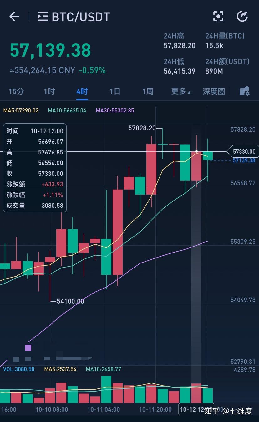 交易所转币大概多长时间_交易所的币转到钱包要手续费吗