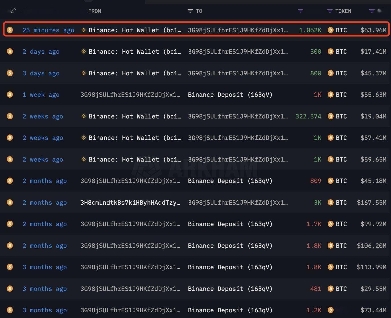 token钱包手续费_token钱包如何提现