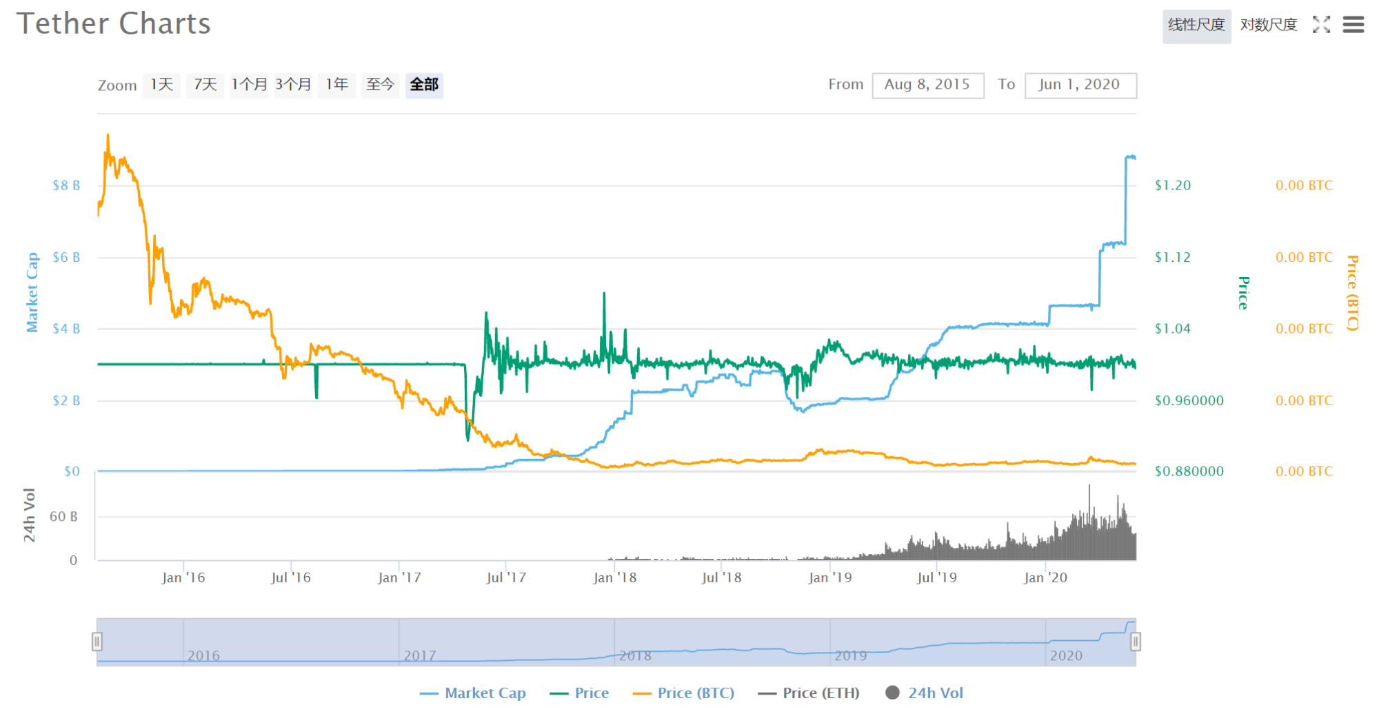 tetherusdt怎么支付_trustwallet怎么充值