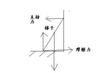 梯子与地面的斜角度能小于45吗_梯子与地面的斜角度能小于45吗为什么
