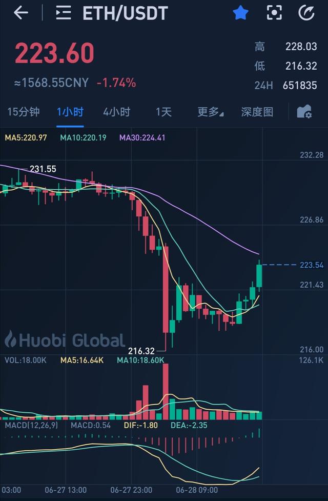 trust正常值是多少_trust指标多少为阴性