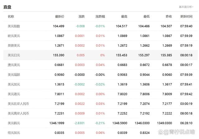 关于虚拟货币行情分析软件的信息