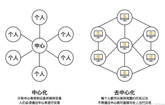 比特币最直白的解释_中国唯一合法数字货币