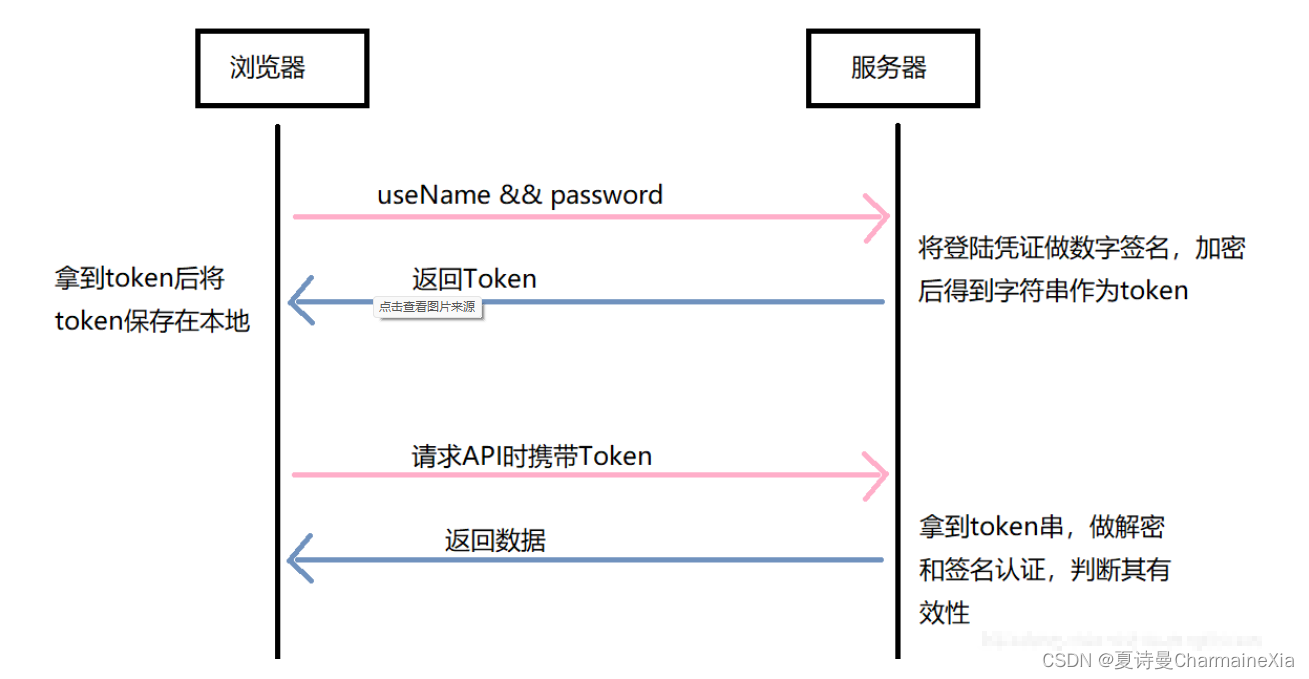 token.token官网的简单介绍