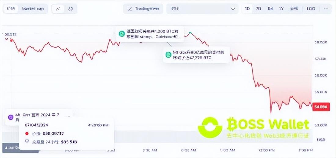 币圈十大钱包排名_币圈前十名币种最新排名