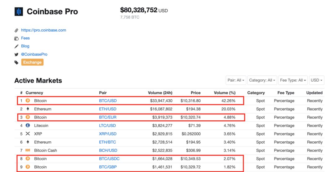 coinbase是什么平台_coinbasepro这是什么平台