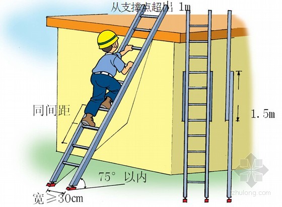 梯子与地面的夹角应为左右_梯子与地面的夹角不能大于多少度