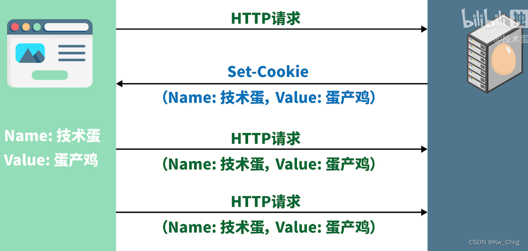 token计算机术语_在计算机术语中token的含义不包括