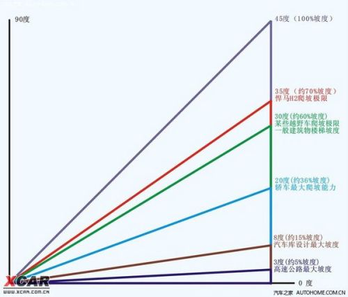 梯子与地面的斜度是多少度_梯子与地面的斜度是多少度的