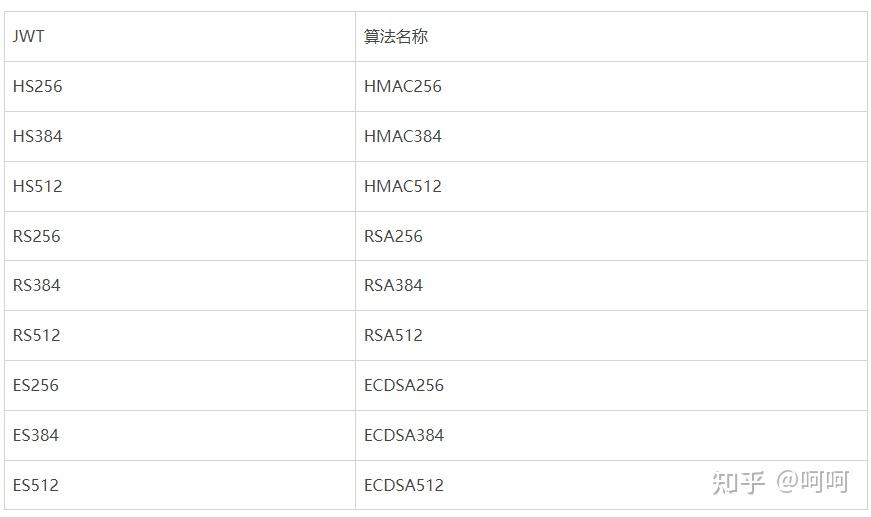 包含token的私钥在哪儿的词条
