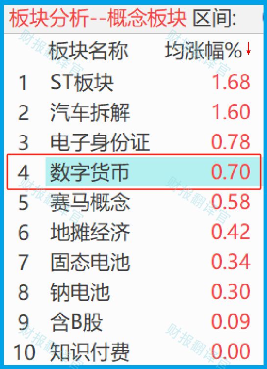 中国唯一合法数字货币环保币_中国唯一合法数字货币环保币是什么