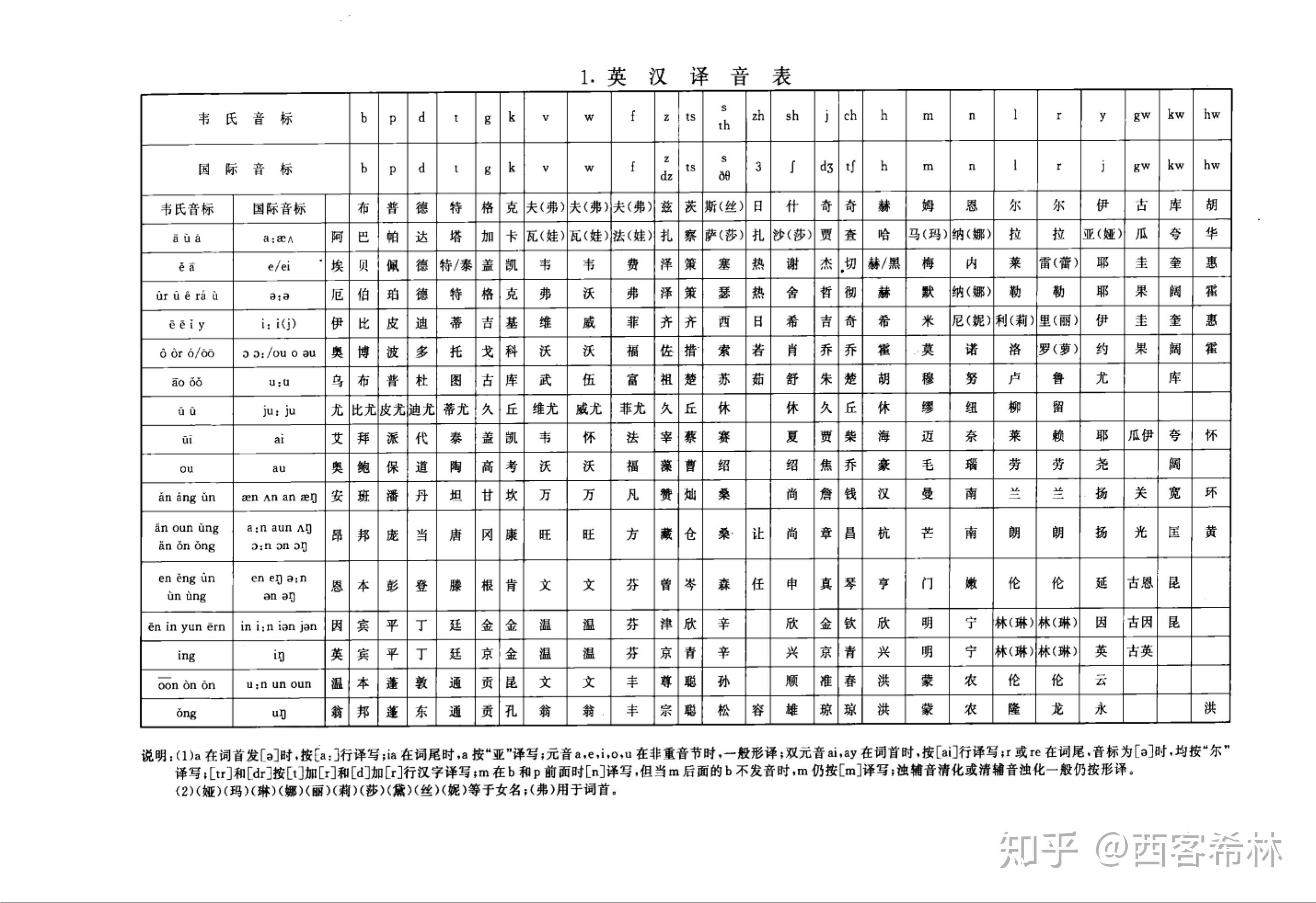 英文音译中文_英文音译中文的单词
