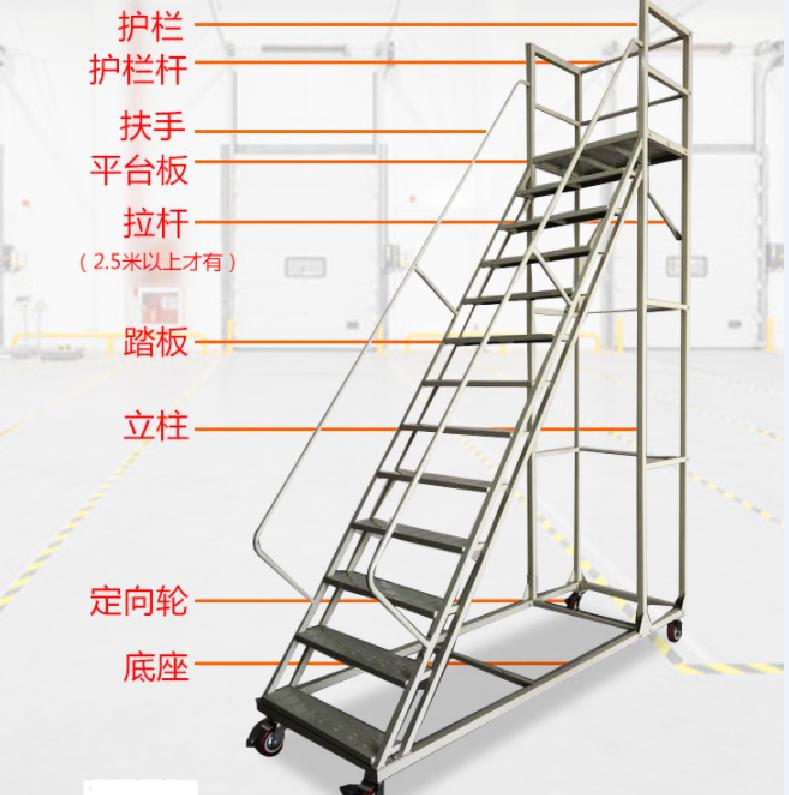 梯子与地面之间的角度_梯子与地面之间的角度最佳角度是多少